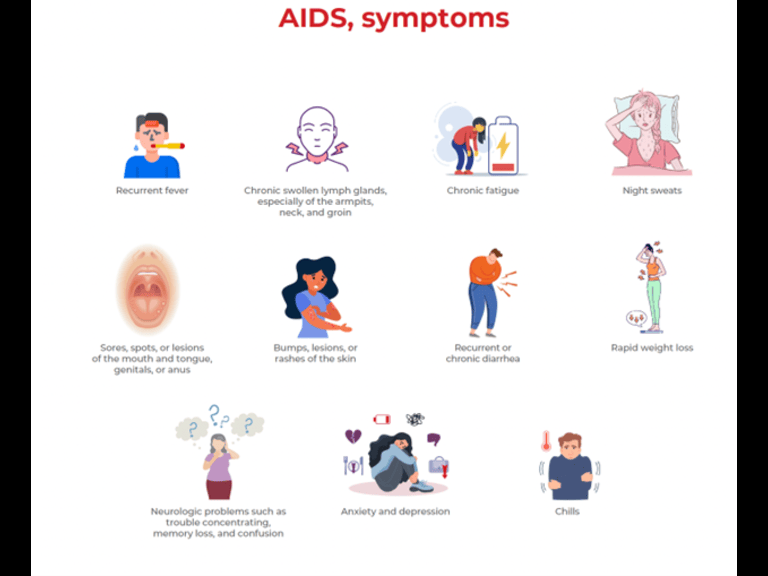 AIDS Symptoms