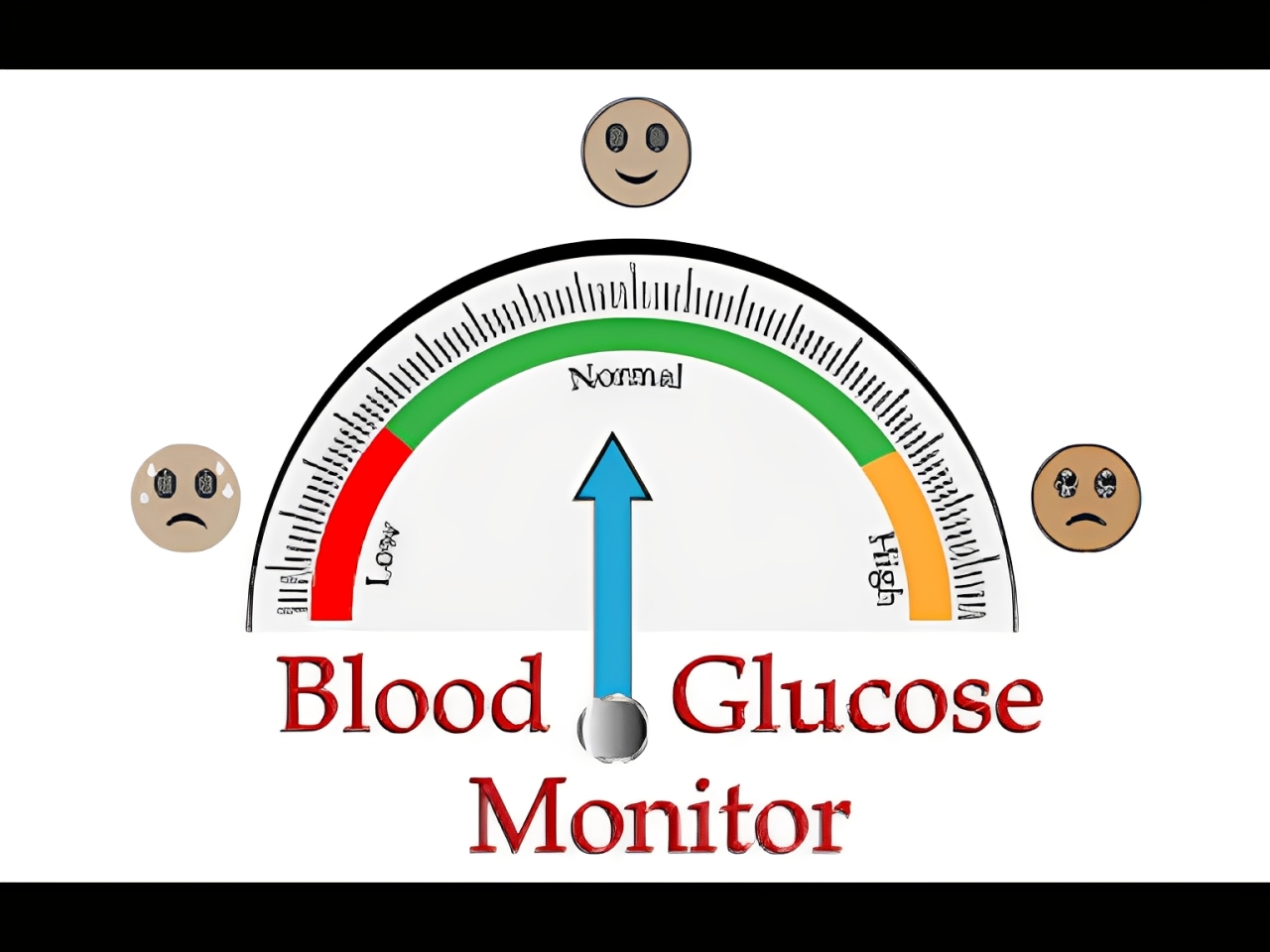 Blood glucose levels